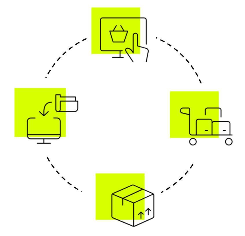 Komplettes Shophandling