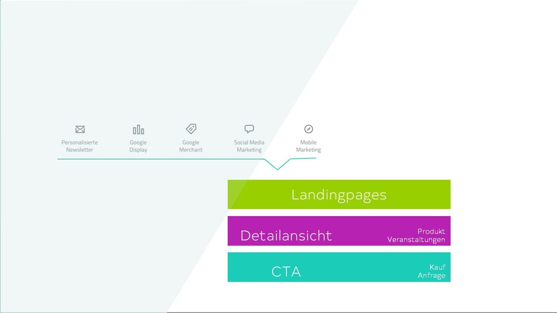 Für Ihr Digitales Marketing.
